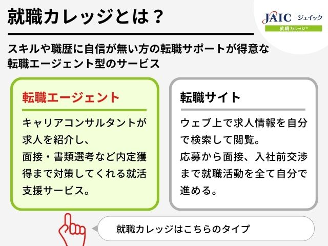 ジェイックの就職カレッジとは