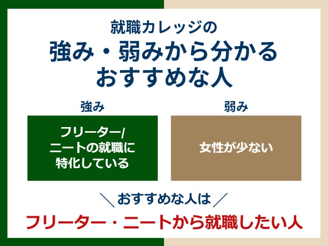 ジェイックがおすすめな人