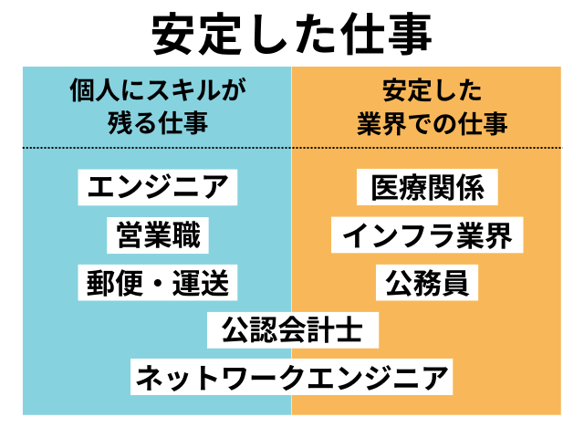 安定した仕事おすすめ8選