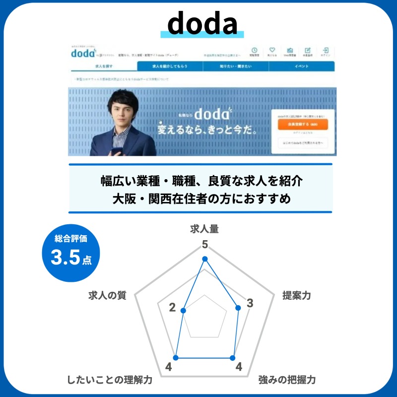 dodaの特徴