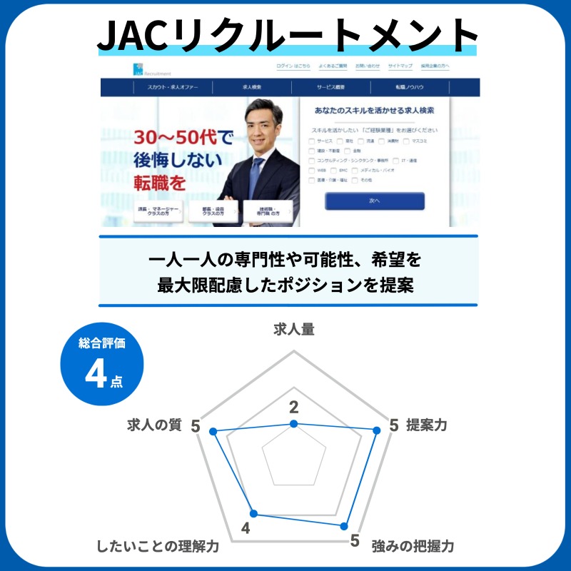 JACリクルートメントの特徴