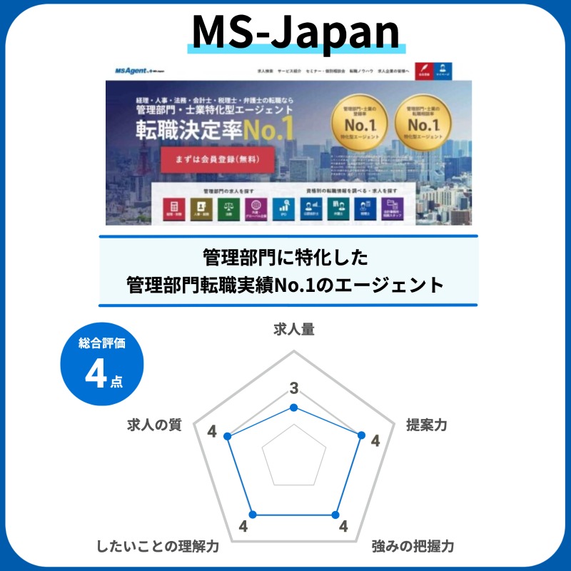 MS-Japanの特徴