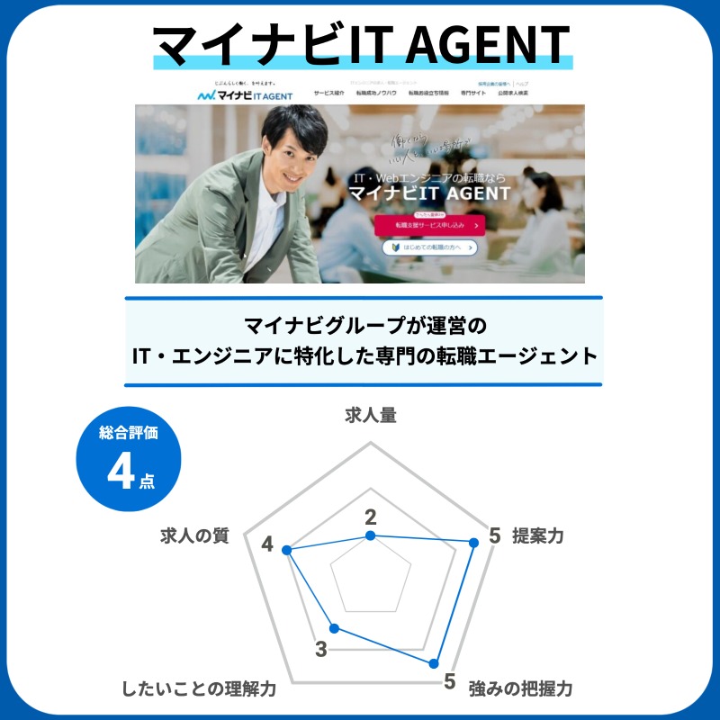 マイナビIT AGENTの特徴