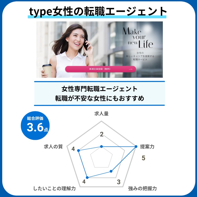 type女性の転職エージェントの特徴